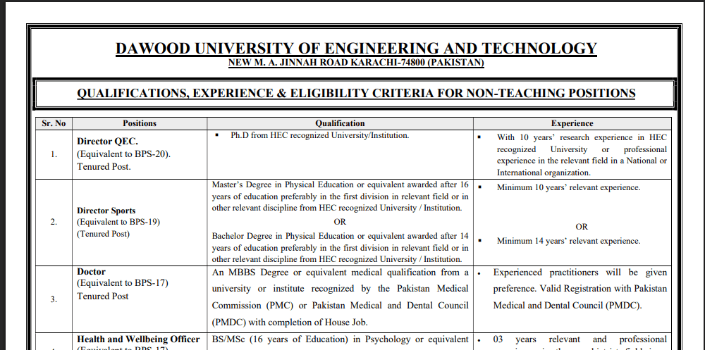 Latest Dawood University Jobs 2026 at DUET Karachi