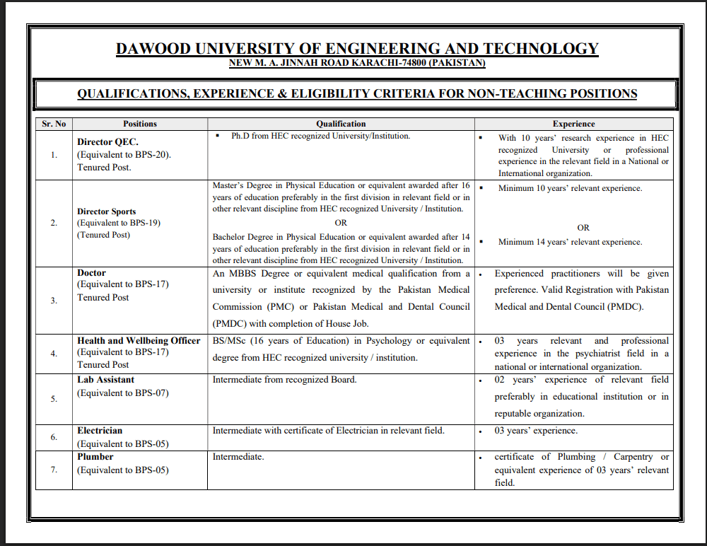 latest Dawood university jobs,latest dawood university jobs 2026,dawood university karachi jobs 2026,apply dawood university jobs online,latest dawood university careers,dawood university jobs,