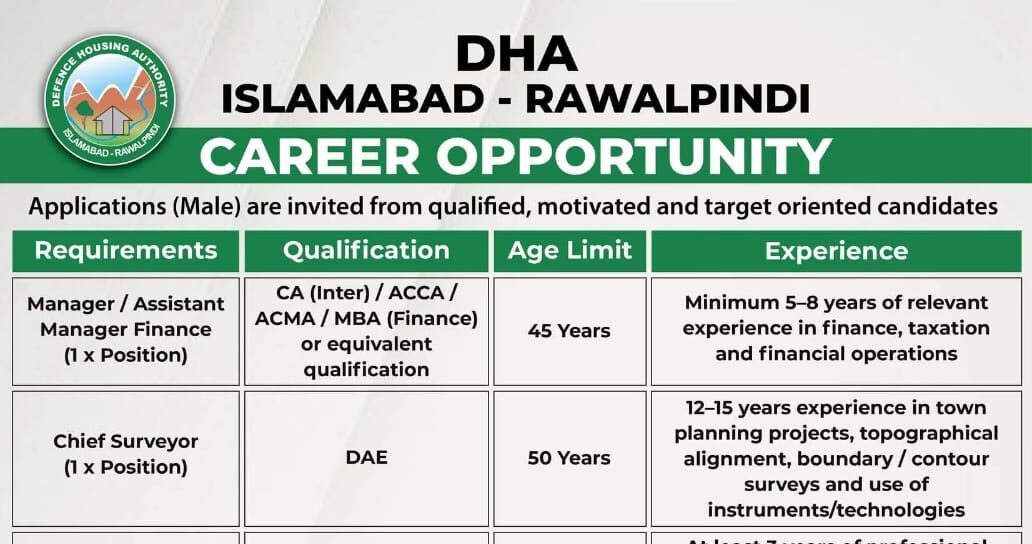 Latest Defence Housing Authority Jobs 2026 Apply DHA Islamabad Rawalpindi Careers
