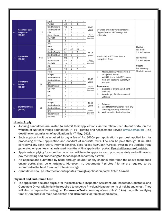 latest fia jobs online,apply federal investigation agency jobs 2026,apply www.npftas.pk jobs 2026,latest fia jobs advertisement 2026,apply fia jobs 2026 online,latest fia gov.pk jobs 2026,fia jobs portal online