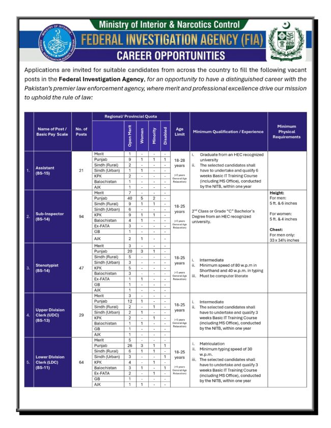 latest fia jobs online,apply federal investigation agency jobs 2026,apply www.npftas.pk jobs 2026,latest fia jobs advertisement 2026,apply fia jobs 2026 online,latest fia gov.pk jobs 2026,fia jobs portal online