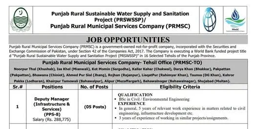 Latest Government of Punjab Water Supply Jobs 2026 Apply PRSWSSP PRMSC Jobs Online