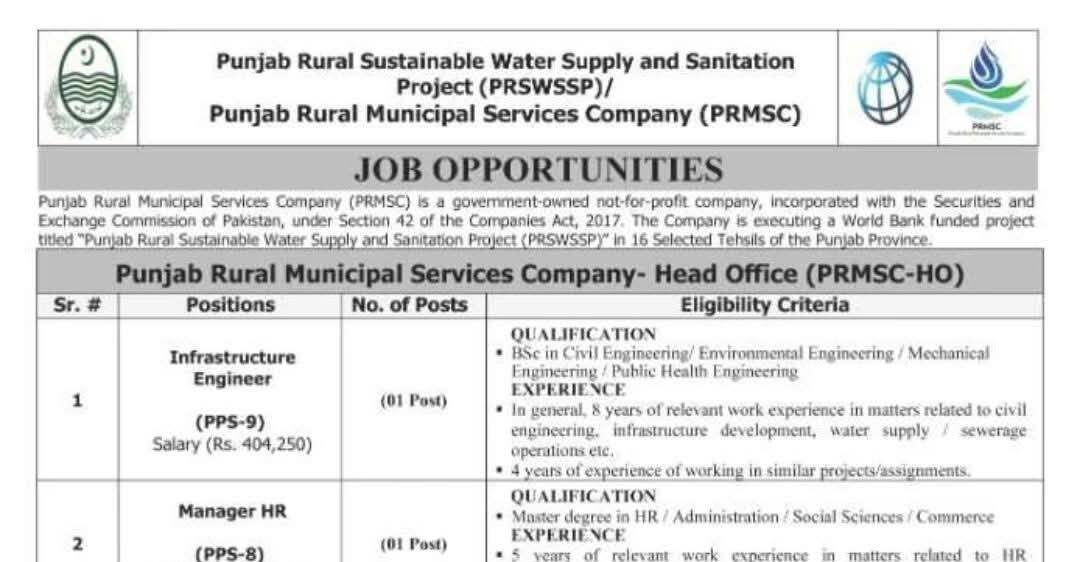 Latest Government of Punjab Water Supply Jobs 2026 Apply PRSWSSP PRMSC Jobs Online