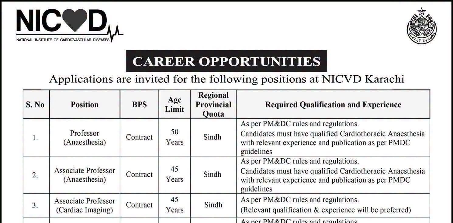 Latest NICVD Jobs 2026 Apply National Institute of Cardiovascular Diseases Jobs Karachi