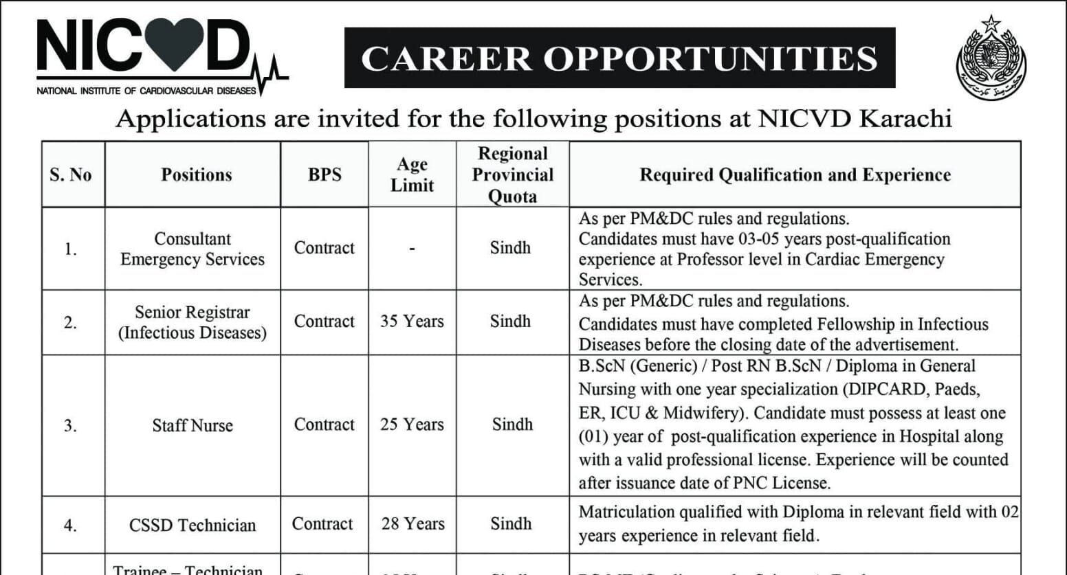 Latest NICVD Jobs 2026 Apply National Institute of Cardiovascular Diseases Jobs Karachi