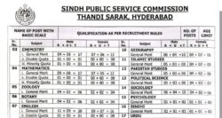 latest spsc jobs online,latest spsc jobs 2026 advertisement,apply spsc careers online,latest spsc jobs portal 2026,latest sindh public service commission jobs 2026,sindh public service jobs advertisement 2026,apply spsc sindh career portal