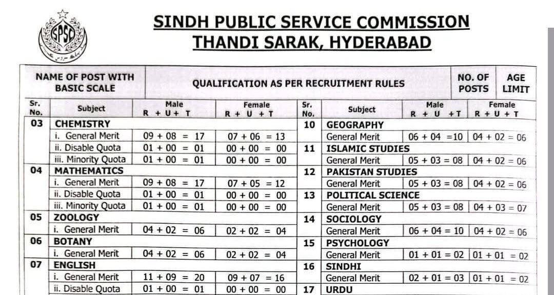 Latest SPSC Jobs Online 2026 Apply Sindh Public Service Commission Careers Online