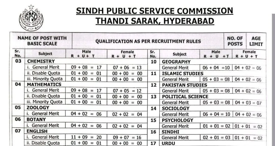 Latest SPSC Jobs Online 2026 Apply Sindh Public Service Commission Careers Online Latest SPSC Jobs Online 2026 Apply Sindh Public Service Commission Careers Online