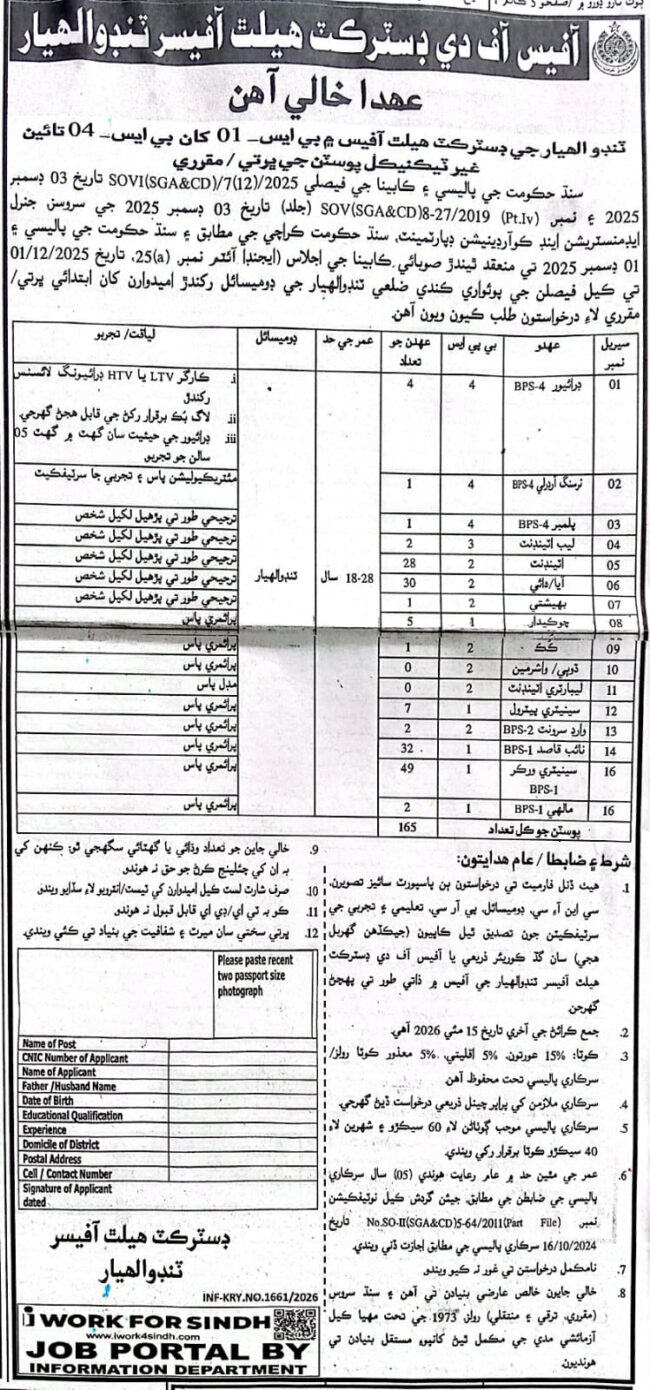 office of the district health officer sindh jobs,office of the district health officer tando allahyar jobs 2026,latest district health officer sindh jobs 2026,latest tando allahyar jobs 2026,apply sindh district health office jobs 2026,latest sindh district health jobs advertisement 2026,