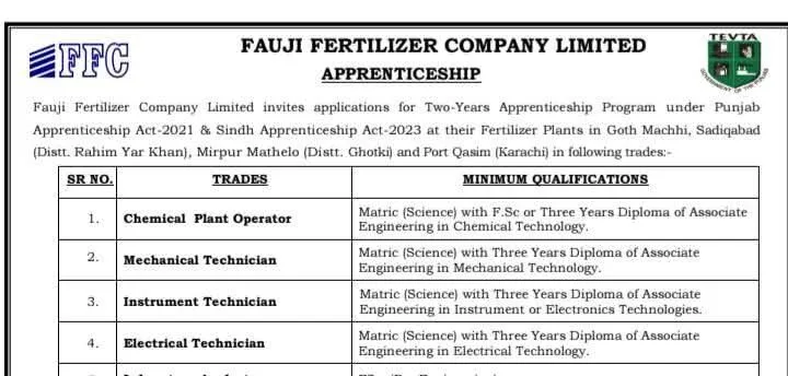 Latest FFC Apprenticeship Program 2026 Apply FFC Internships in Pakistan Online
