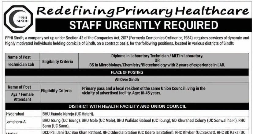 Latest PPHI Jobs Advertisement 2026 Apply PPHI Sindh Careers Portal Online