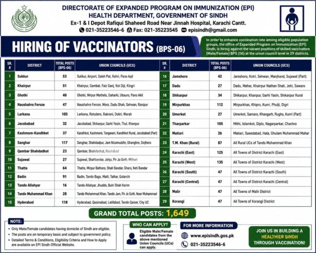 latest vaccinator jobs,latest vaccinator bps6 jobs 2026,latest epi vaccinator jobs 2026 advertisement,apply episindh.gos.pk vaccinator jobs,latest vaccinator bps 6 sindh government jobs 2026,vaccinator jobs in sindh,