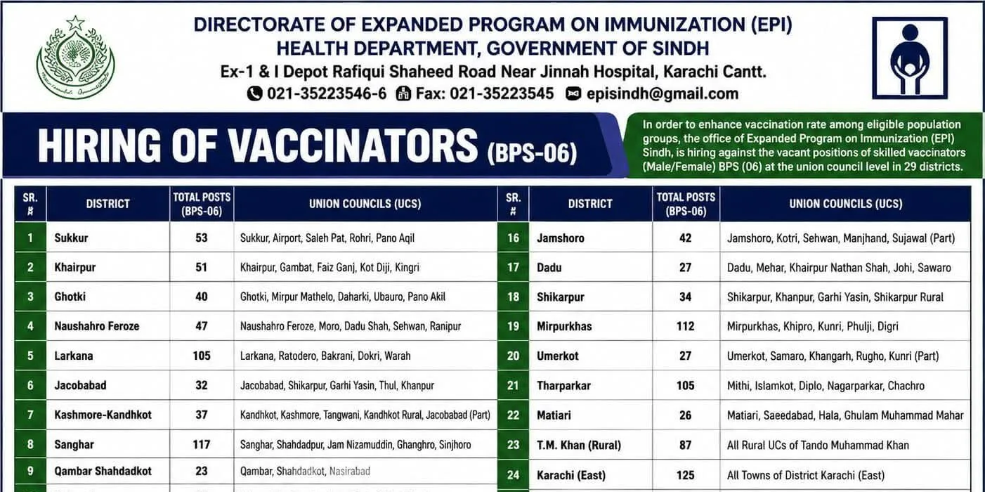 Latest Vaccinator Jobs 2026 Apply Online EPISindh.Gos.Pk Advertisement Latest Vaccinator Jobs 2026 Apply Online EPISindh.Gos.Pk Advertisement