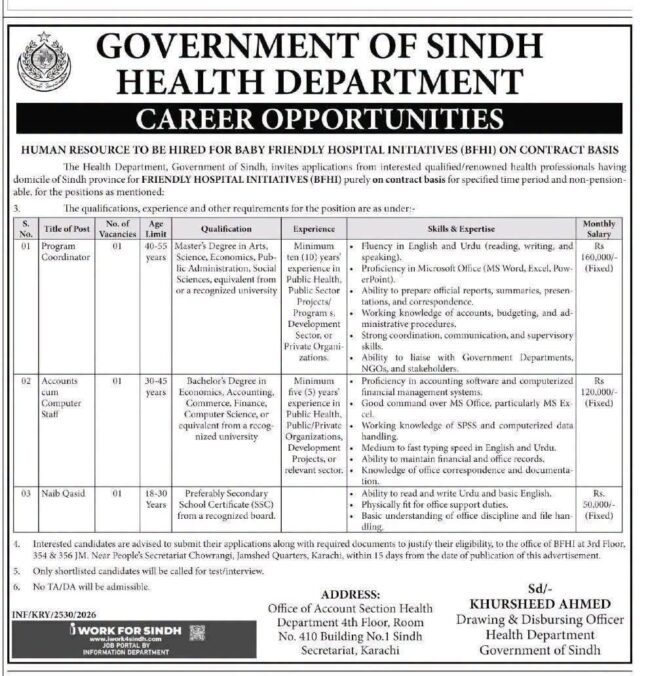 latest government of sindh health jobs,health department sindh jobs 2026,government of sindh health department jobs 2026,latest jobs in sindh 2026,