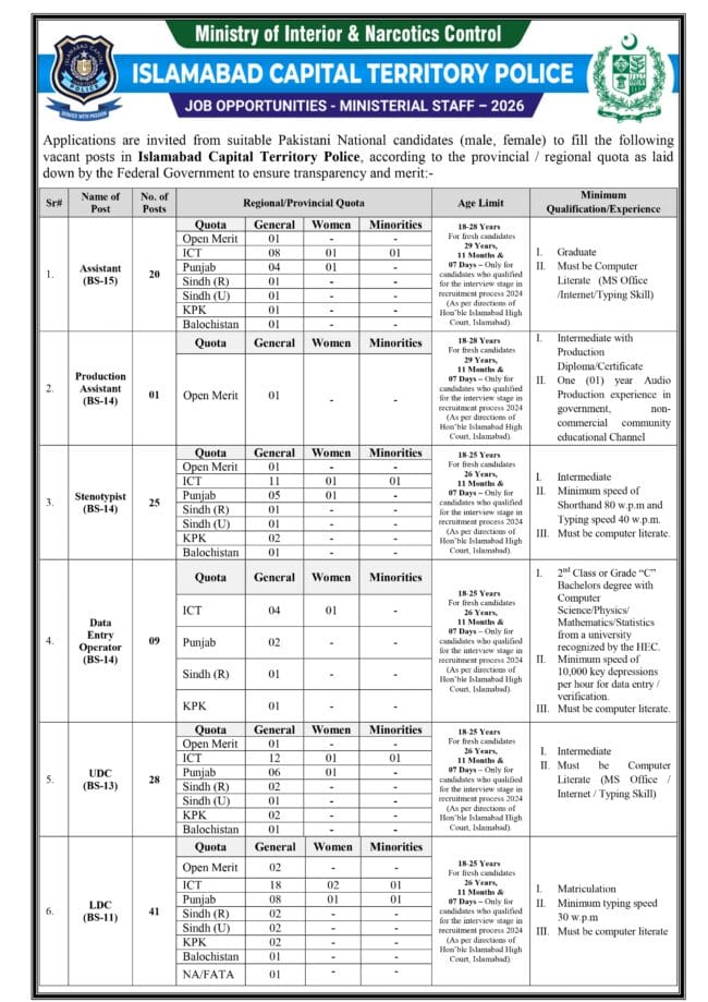 latest islamabad police jobs,latest islamabad capital territory police jobs 2026,islamabad police jobs 2026 advertisement,apply islamabad police jobs 2026,latest islamabad police jobs advertisement 2026,