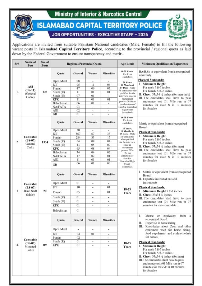 latest islamabad police jobs,latest islamabad capital territory police jobs 2026,islamabad police jobs 2026 advertisement,apply islamabad police jobs 2026,latest islamabad police jobs advertisement 2026,