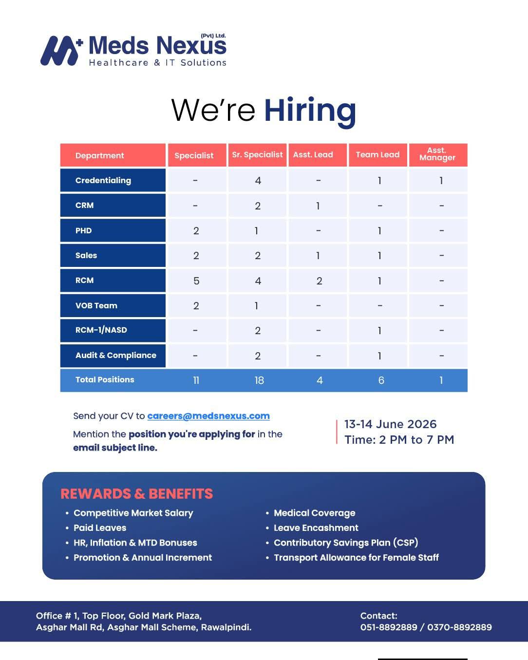 Latest Meds Nexus Jobs Advertisement 2026 Apply Meds Nexus Careers Jobs