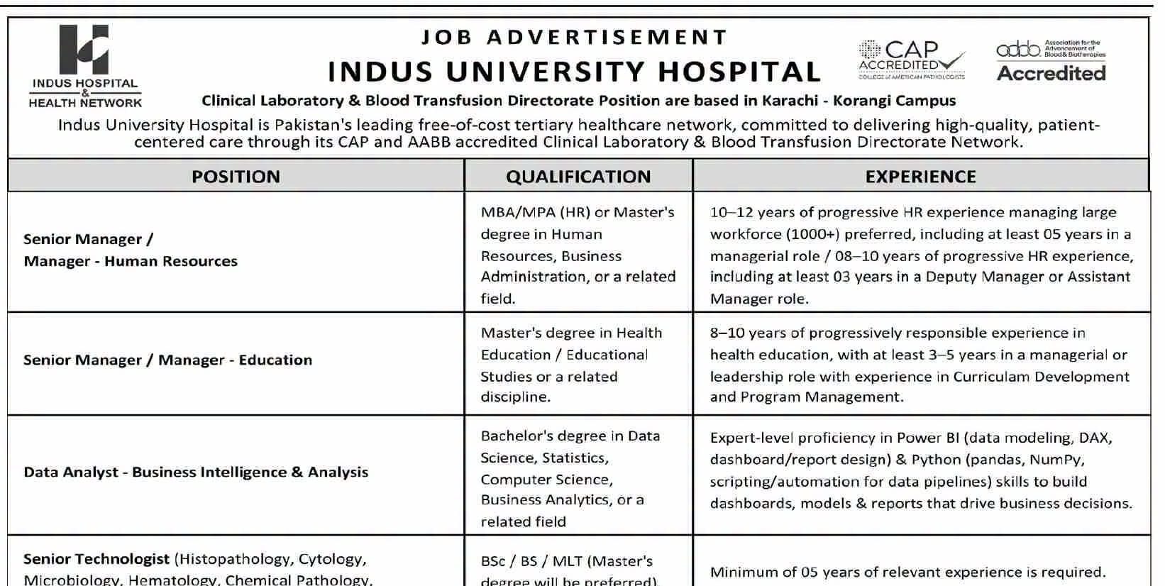 Latest Indus University Hospital Jobs in Karachi 2026 Apply Online