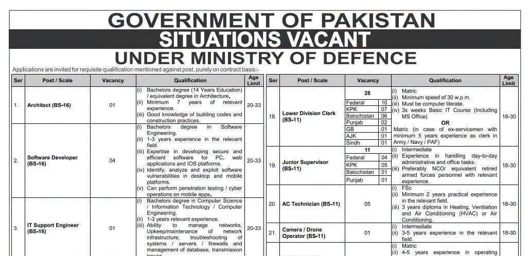 Latest Ministry of Defence Jobs 2026 Apply MOD Advertisement Online Latest Ministry of Defence Jobs 2026 Apply MOD Advertisement Online