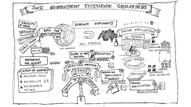 swiss government excellence scholarships,latest swiss government excellence scholarships 2027,swiss government excellence scholarships 2028,apply swiss government excellence scholarship online,