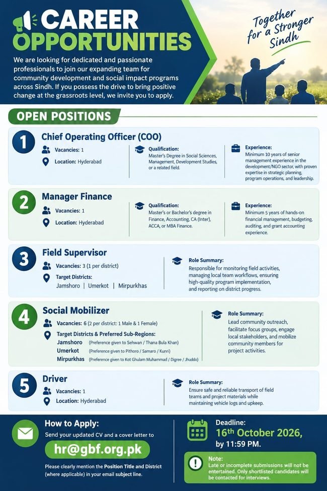 green bricks foundation jobs,latest gbf jobs 2026,latest ngo jobs in sindh 2026,latest gbf jobs in sindh 2026,social mobilizer jobs 2026