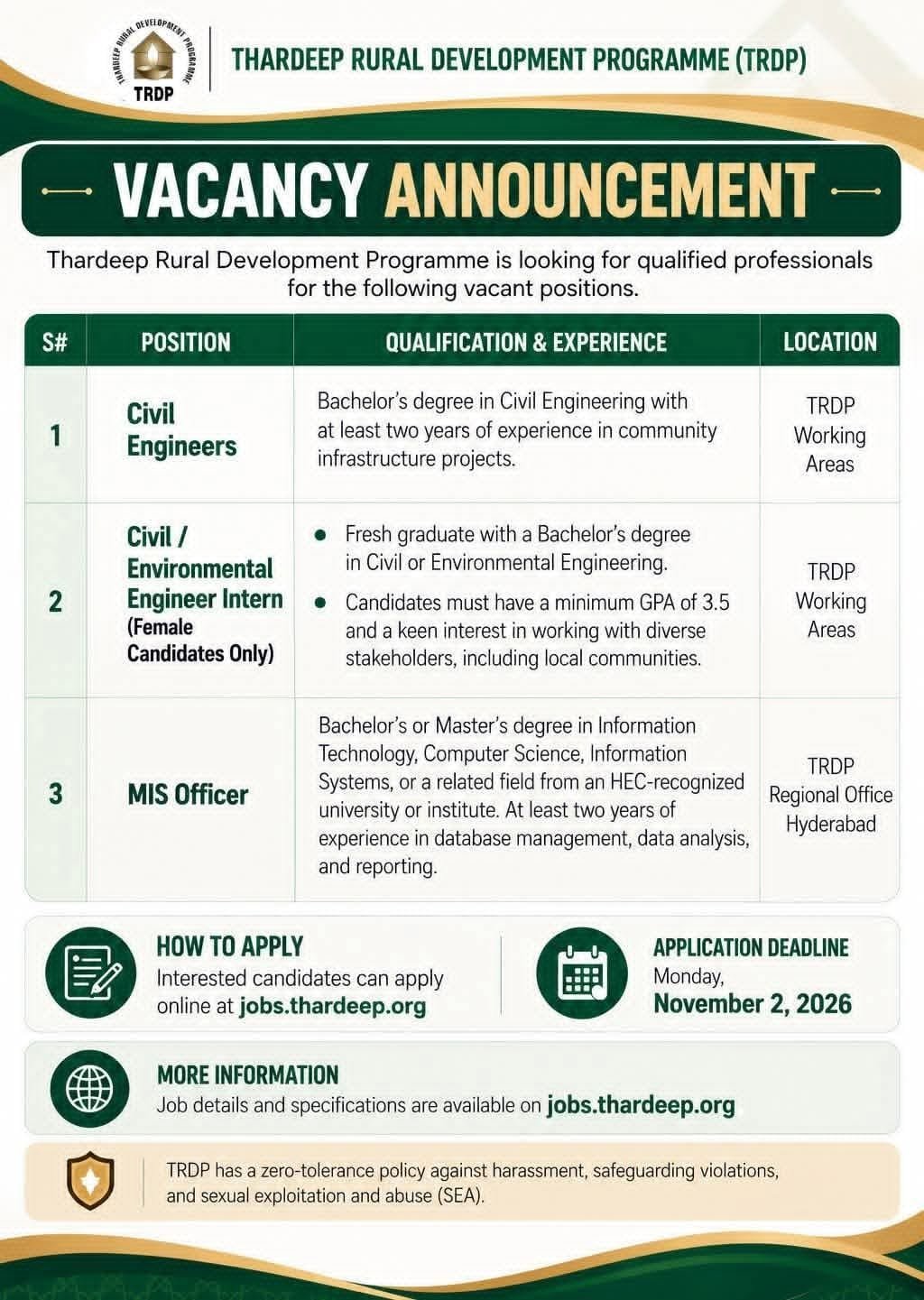 Latest Thardeep TRDP Jobs Apply NGO Career in Sindh
