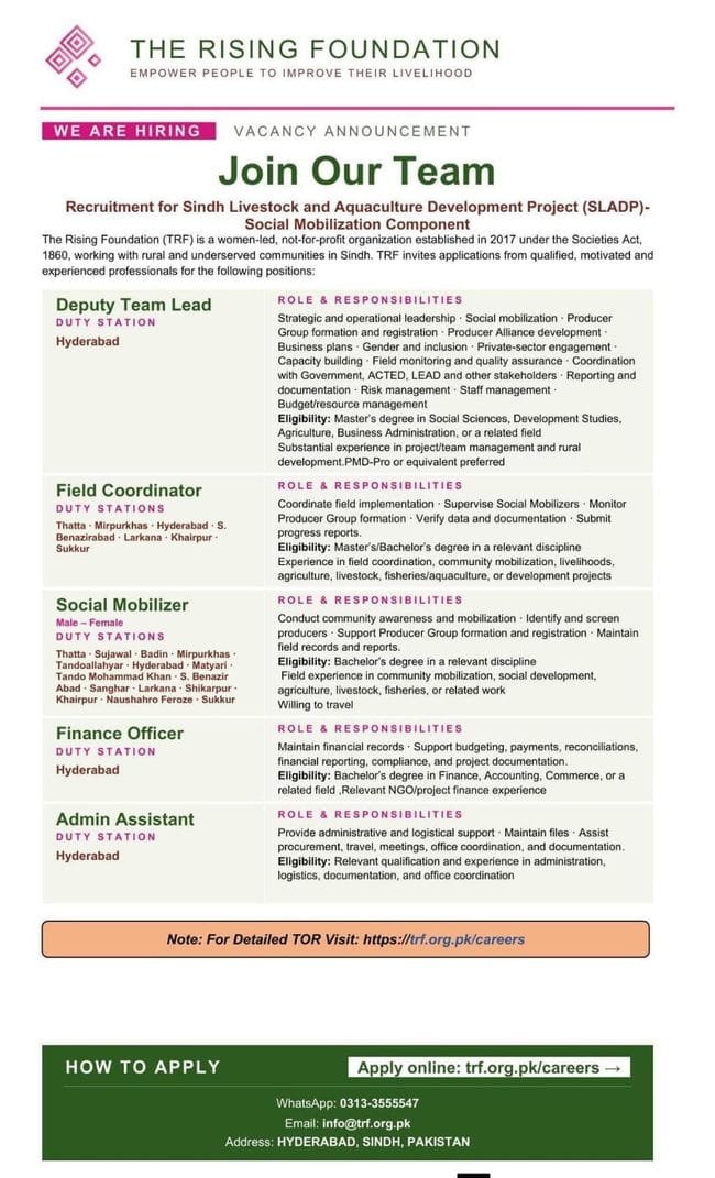 the rising foundation jobs,latest trf jobs 2026,latest trf.org.pk careers,latest the right foundation jobs 2026,latest trf jobs in sindh 2026,